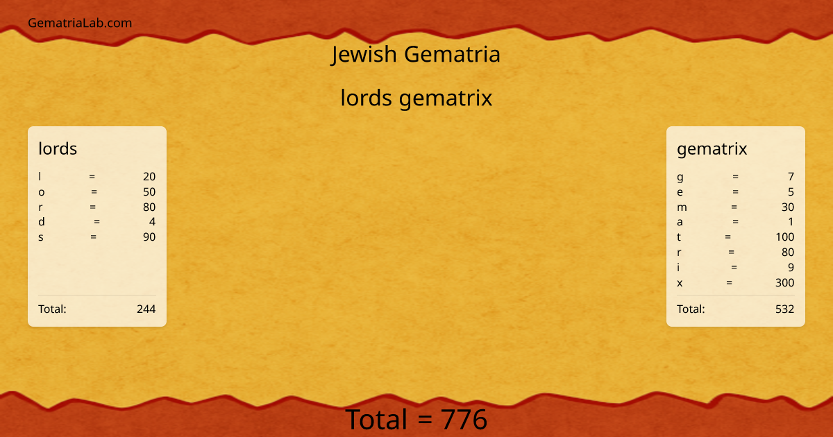lords gematrix in jewish Gematria